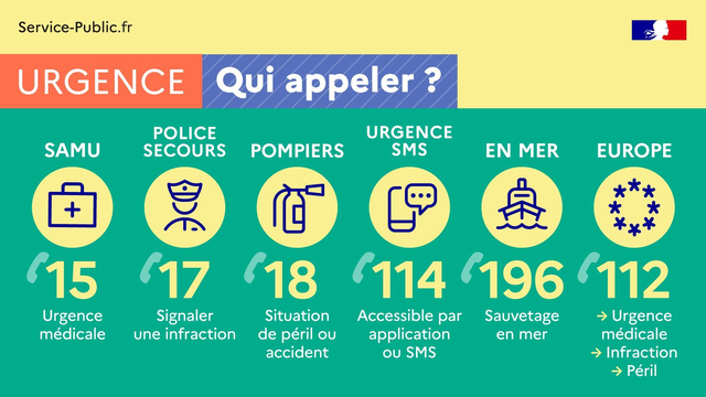 numéros utiles